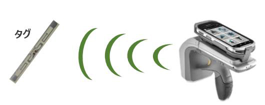 3m～5m以上 タグ