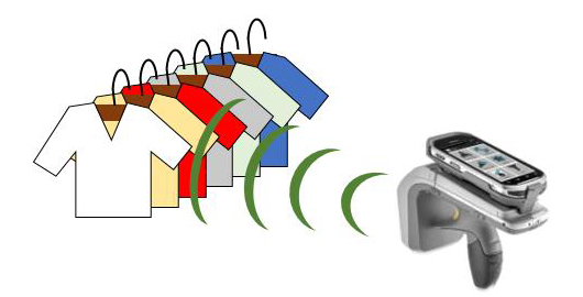 まとめて一度に棚卸し