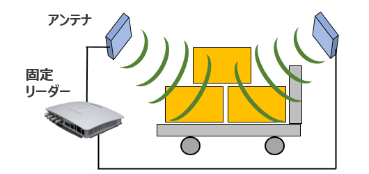 ダンボール箱のまま読取り