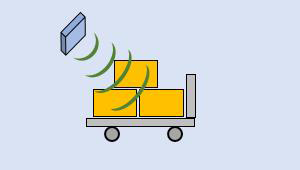 入出庫管理 商品を段ボール箱に入れたままで一括読取り