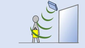 盗難・万引き防止 未精算品の持出しを検知