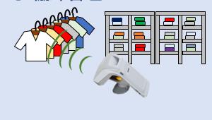 棚卸管理 ハンガーラックや棚の商品を一括で読取り、棚卸しを効率アップ