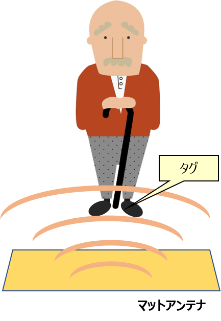 高齢者施設　徘徊検知