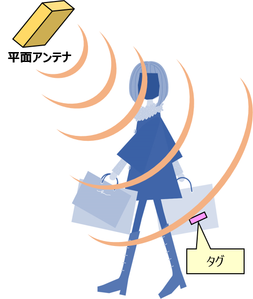 店舗　万引き防止