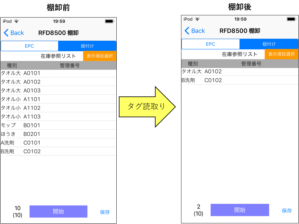 消し込み方式による棚卸